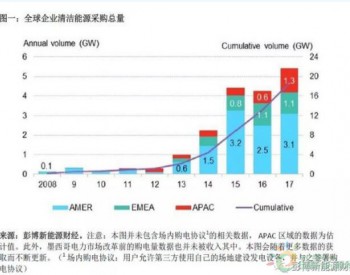 BNEF：2017全球<em>清洁能源购电</em>再创历史新高 光伏、风电占较大比重