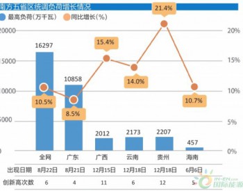 预计<em>南方五省</em>区今年用电保持中速增长