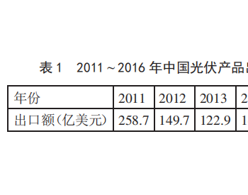 中国光伏产品<em>频遭</em>美国反倾销 未来该如何走出去？