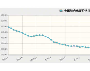 <em>供给侧改革</em>持续，动力煤价格依旧坚挺！