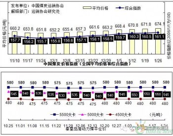 动力煤<em>市场运行</em>较好 焦煤市场相对稳定