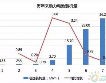 2017年动力电池成绩单：总装机量约36.24GWh，宁德时代独占三成