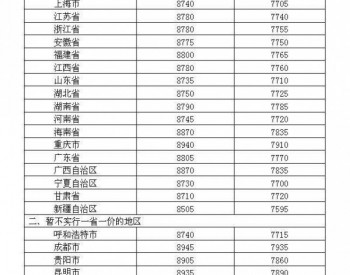 我国成品油首迎“<em>二连</em>涨” 汽柴油每吨分别提高65、60元