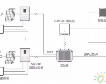 20年经验积累  <em>iSolar</em>智慧阳光解决方案助力领跑者3.0