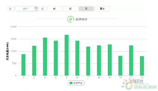 科普贴：冬季来了，光伏电站的发电量为什么会降低？