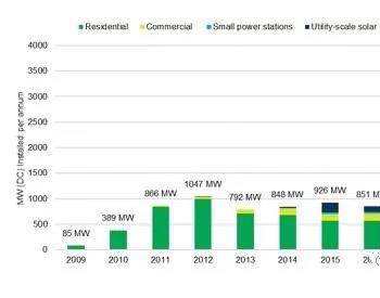 澳大利亚光伏市场有多大？<em>2017年新增装机</em>1.3GW 2018年可达3.6GW！