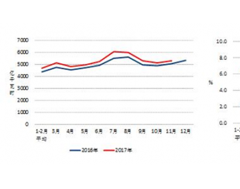 2017年1-11月份<em>电力工业运行</em>统计