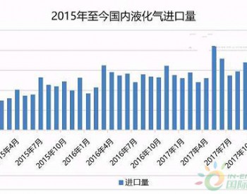 12月<em>液化气进口</em>量小增 年度进口量提升明显