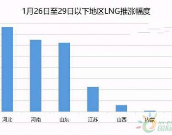 天然气：局部大涨超预期 应理性看待