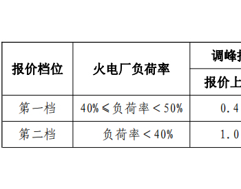 <em>甘肃能监办</em>：发布《电力辅助规则》推进建设电储能设施