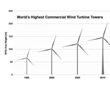 西班牙設計帶自升功能160米新型塔架  未來塔架可達200米以上！