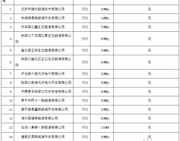 华北能监局：15家企业获电力业务许可