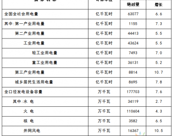 数据 | 2017年水电仍是中国可再生<em>能源主力</em>