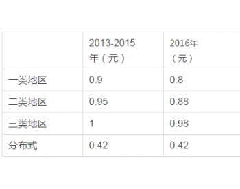 <em>融资租赁</em>对屋顶分布式光伏的尽职调查有哪些？