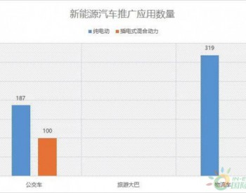 云南省<em>节能与新能源汽车</em>工作总体推进概况及发展规划