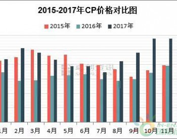 2017年進口丙烷簡單回顧