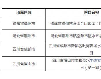 中国水环境集团4项目入选财政部第四批<em>PPP示范项目</em>