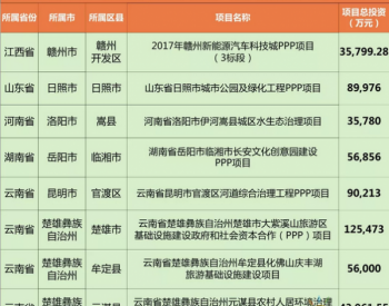 <em>铁汉生态</em>8个项目入选财政部公布的第四批PPP示范项目