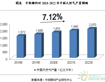 2018-2022年中国<em>天然气行业</em>预测与分析