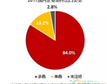 最新海关数字：2017年<em>中国出口</em>组件约32吉瓦多晶，5吉瓦单晶