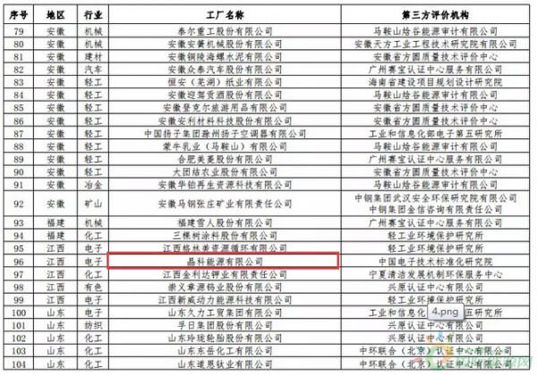 第二批绿色工厂名单公布隆基 天合 晶科等榜上有名 国际太阳能光伏网