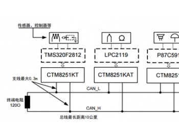 如何识别陌生<em>CAN</em>网络的协议？