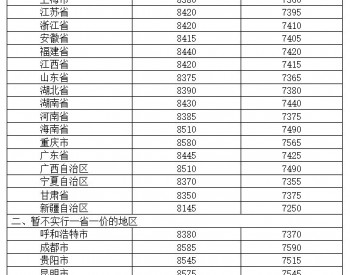 发改委：<em>国内汽柴油</em>价格每吨分别降低190元和185元