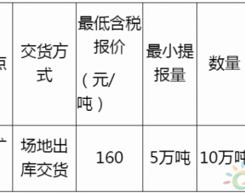 <em>同煤</em>矿业销售蒙同5专场交易