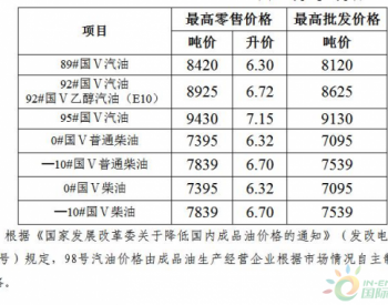 贵州省89#汽油（<em>国Ⅴ</em>）和0#柴油最高零售价格每吨分别降低190元和185元