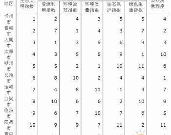 2016年全省生态<em>文明建设</em>年度评价结果公报