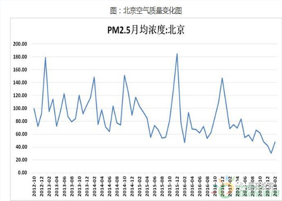 QQ截图20180301170800