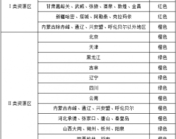 国家能源局发布2017年度光伏发电<em>市场环境监测</em>评价结果