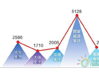 新五大<em>发电集团</em>2017年主要经济技术指标解读