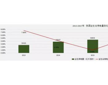 2018中国电力消费<em>新动向</em> —全社会用电量增速东低西高现状将加速延续