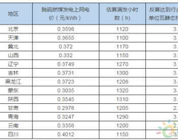 我国31省（市、区）光伏平价<em>上网收益</em>测算——Ⅱ类资源区