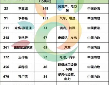 重磅 | 李书福、朱共山、刘汉元……总财富1.5万亿美元、62位中国能源富豪登上“福布斯2018年全球亿万<em>富豪榜</em>”