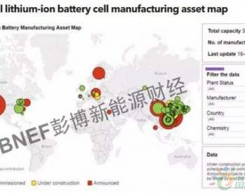 BNEF | 下一个<em>锂电池产业</em>领导者，印度？东南亚？