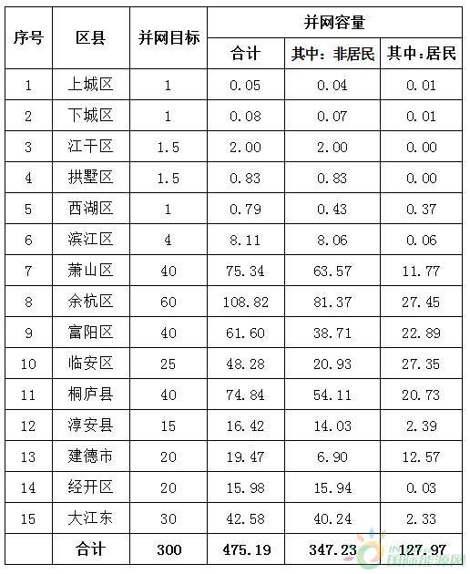 QQ截图20180312085948