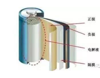 干货 | 一文读懂5大电解液<em>发展趋势</em>