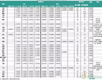 分散式风电新的发展方向——市场交易化