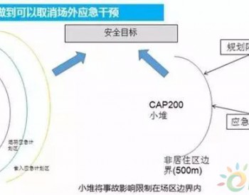 <em>上海核工院</em>申报的小堆核应急领域项目获IAEA立项