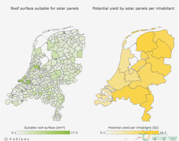 荷兰光伏：<em>大力推广</em>屋顶太阳能