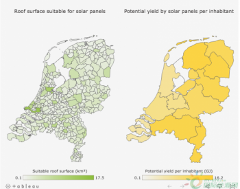 <em>德勤</em>：发展屋顶太阳能可以满足荷兰一半用电需求