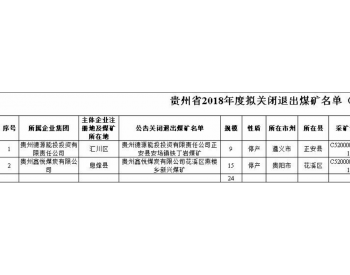 贵州省2018年度拟公告<em>关闭煤矿名单</em>
