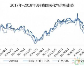 液化气：下跌无<em>底线</em>！