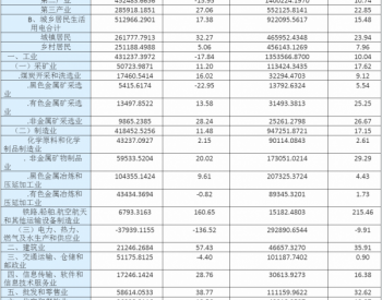 1～2月份湖南省<em>全社会用电量</em>同比增长14.49%