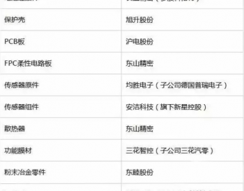 特斯拉最新供应商名单曝光 <em>锂电池组</em>原材料多为中国企业