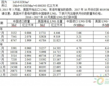 2016～2017年10月<em>美国LNG</em>出口到中国的数量和价格