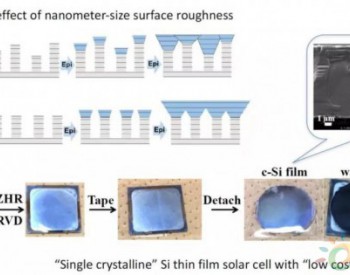 日本<em>开发出</em>ZHR方法改进薄膜单晶硅技术，效率有可能超过30%！