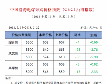 中国<em>沿海电煤</em>采购价格指数（CECI沿海指数）第17期